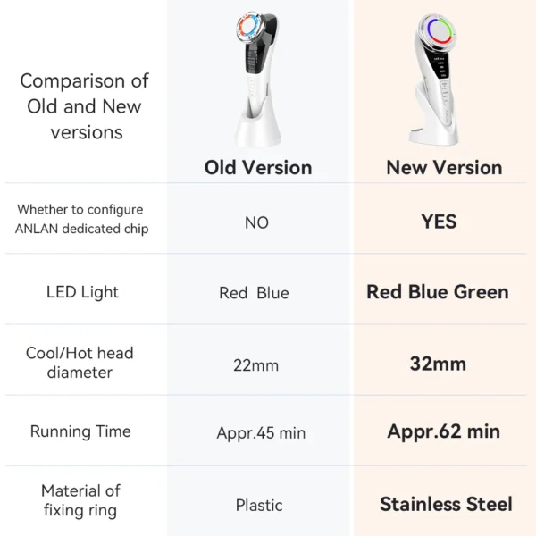 Pro Face Lifting Massage Skin Rejuvenation - Image 6