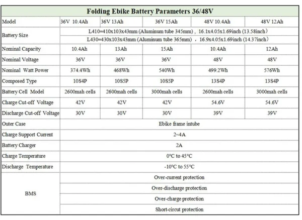 Electric Foldable Bicycle Battery - Image 7