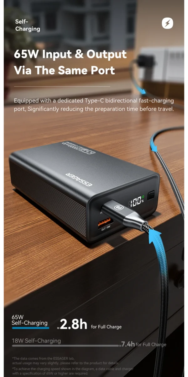 Essager Power Bank 20000 - Image 15