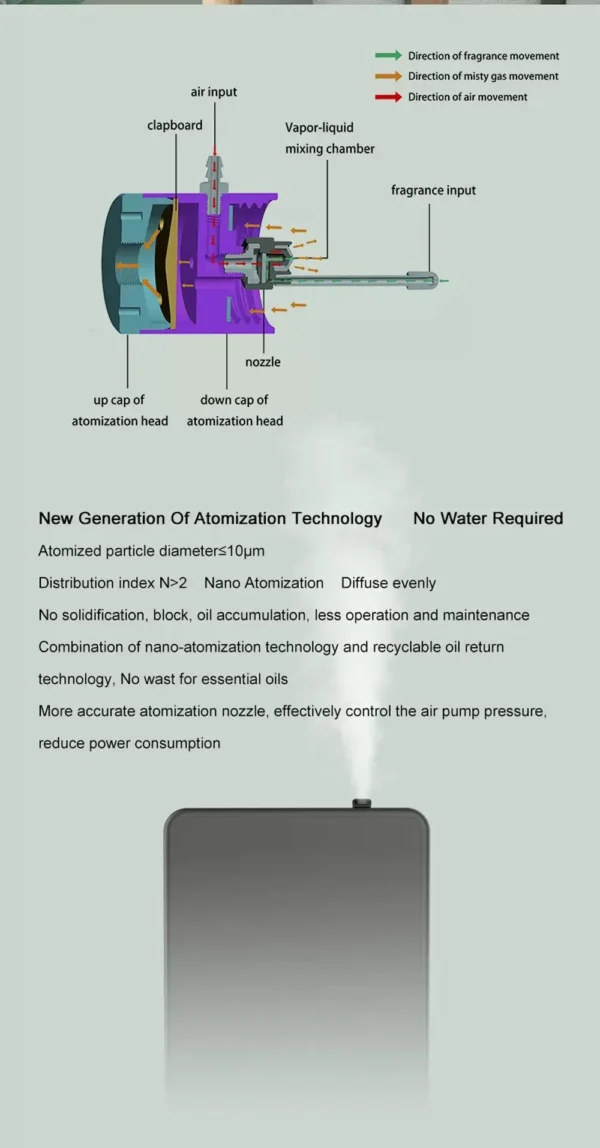 Smart Aroma Diffuser - Image 15