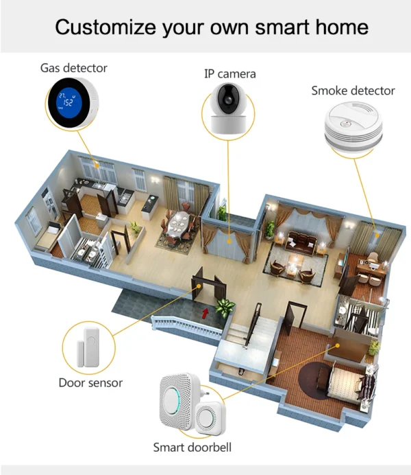 Wifi Tuya Home Alarm System - Image 21
