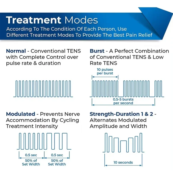 Electric Muscle Therapy - Image 16