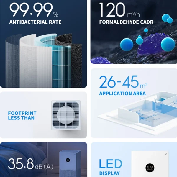 XIAOMI MIJIA Smart Air Purifier - Image 5