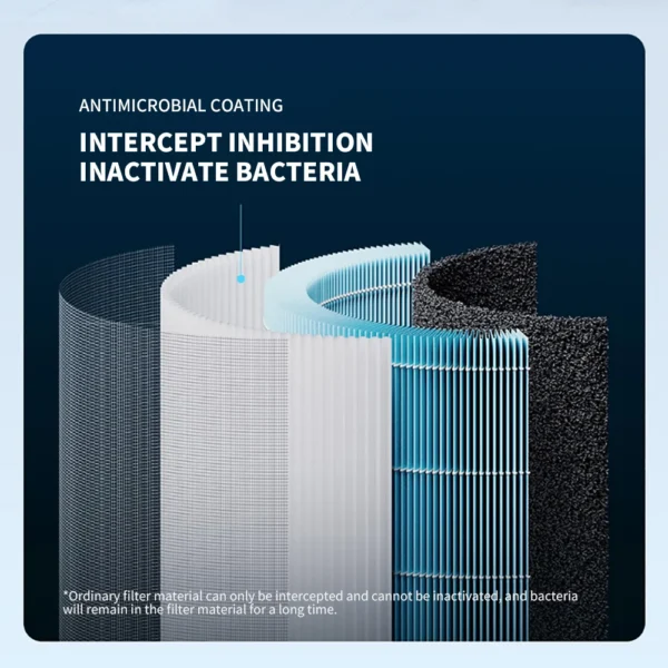 XIAOMI MIJIA Smart Air Purifier - Image 16