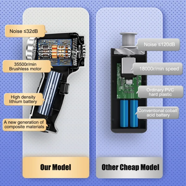 Car Vacuum Cleaner - Image 15