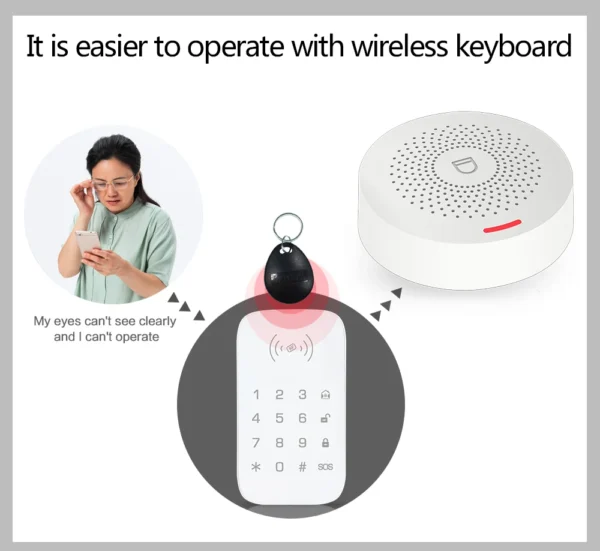 Wifi Tuya Home Alarm System - Image 20