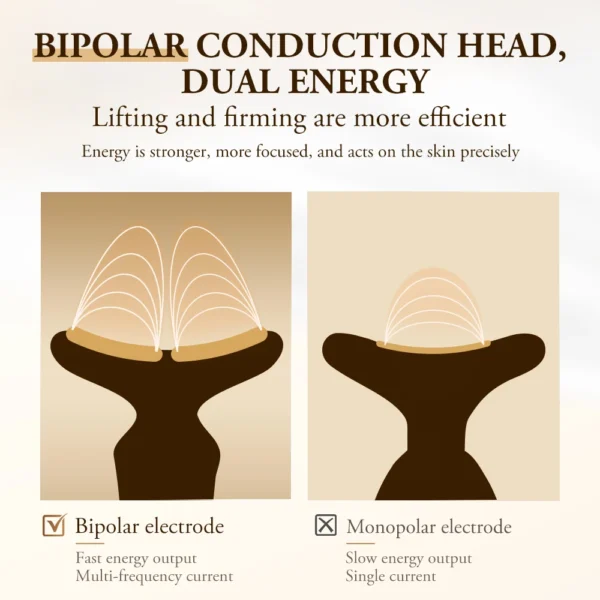 ANLAN Dual Polar Neck Beauty Device - Image 4