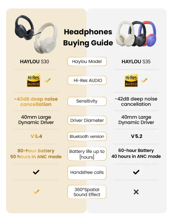Wireless Bluetooth 5.4 Headphones - Image 35