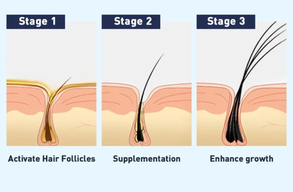 Eyebrow Eyelash Growth Serum - Image 14