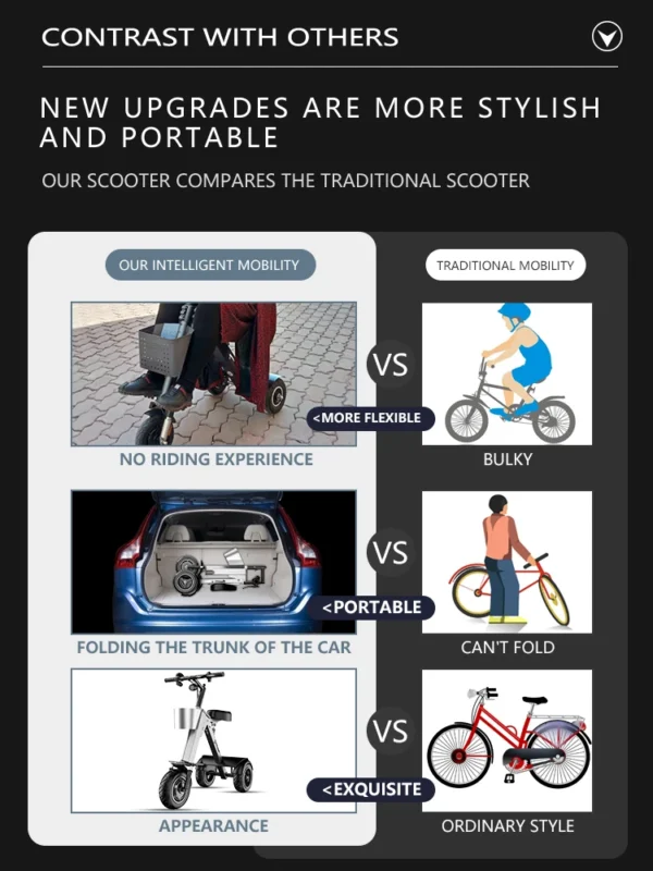 Folding Electric Tricycle Mini Portable - Image 13