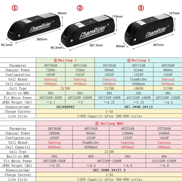 Original 48V Battery 48V 20AH  52V ebike Battery - Image 13