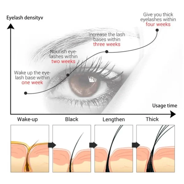 28 Days Fast Eyelash Growth Serum - Image 17